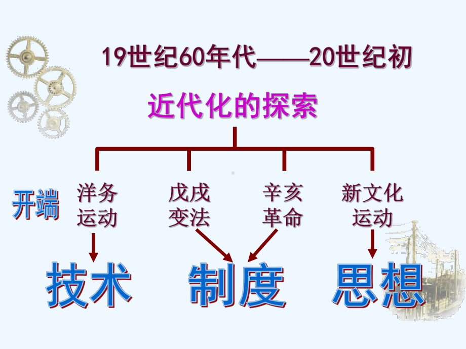 2020部编人教版历史八年级上册第4课《洋务运动》ppt课件.ppt_第3页