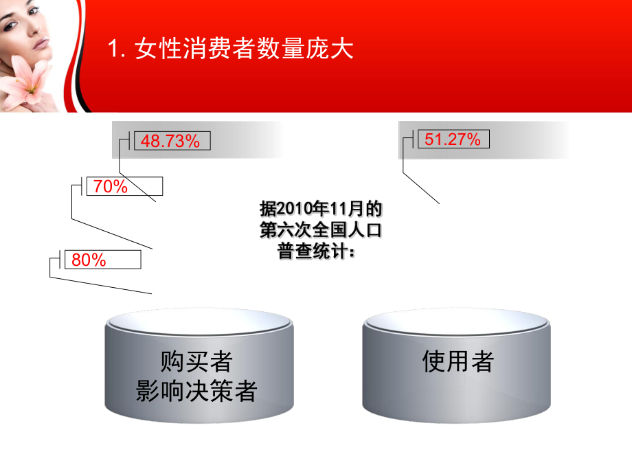 女性消费心理分析教材PPT课件(27张).ppt_第3页