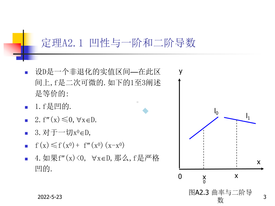 高级微观经济学课件-微积分与最优化.ppt_第3页