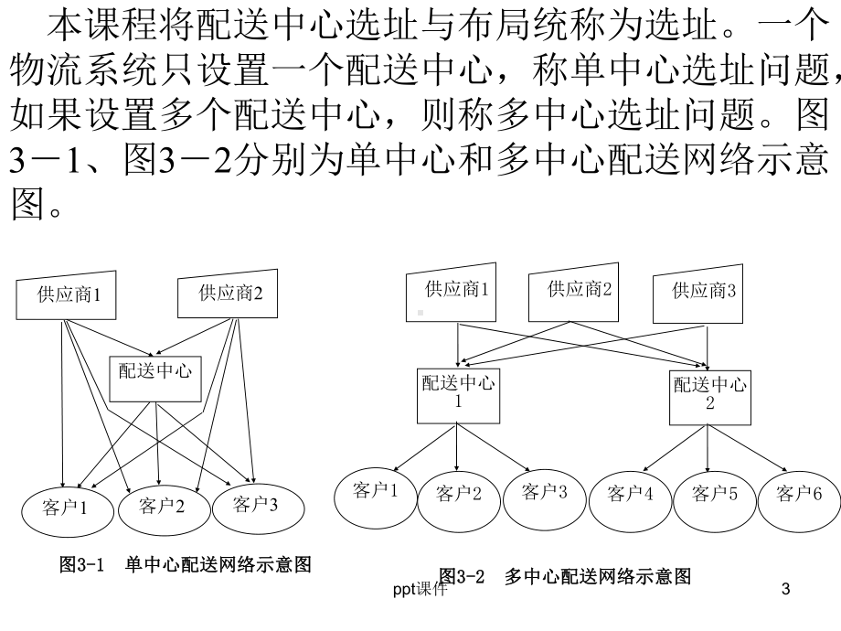 配送中心选址方法-数学建模-ppt课件.ppt_第3页