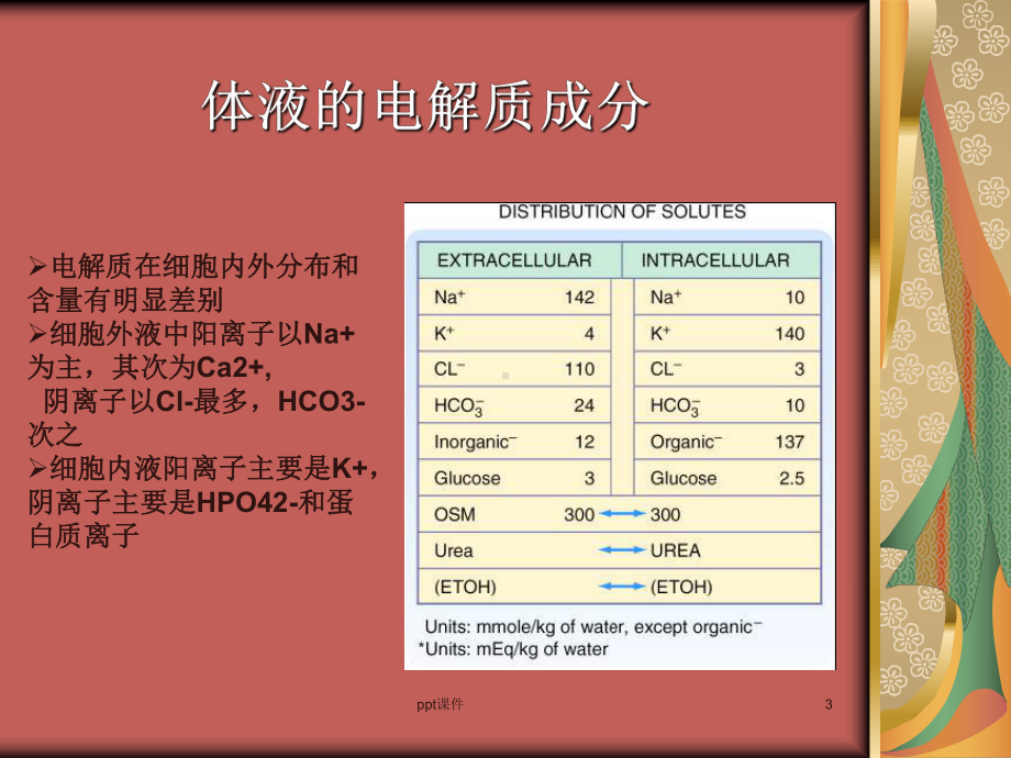 水电解质与酸碱平衡紊乱-ppt课件.ppt_第3页