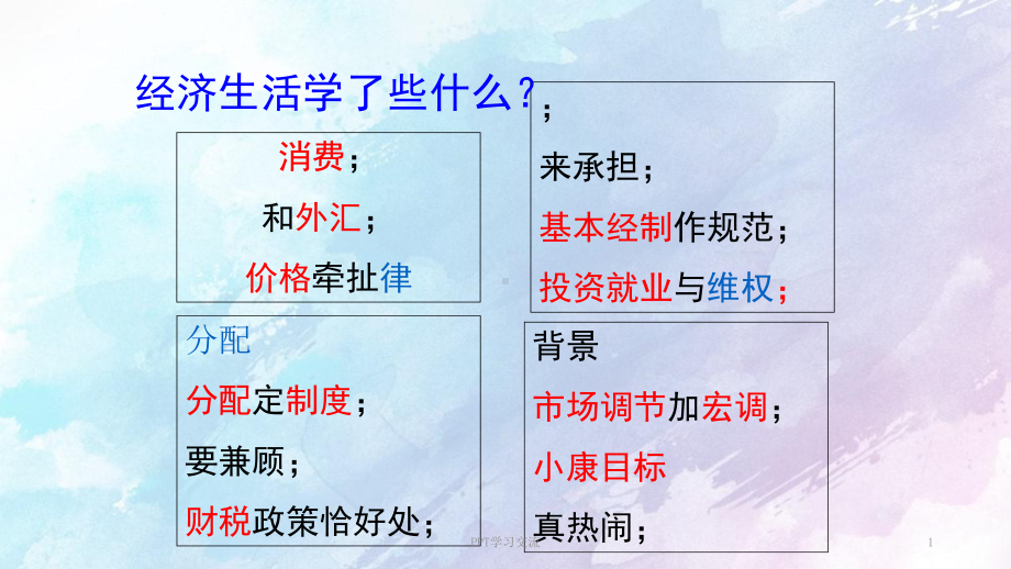 必修一生产与经济制度PPT课件.ppt_第1页