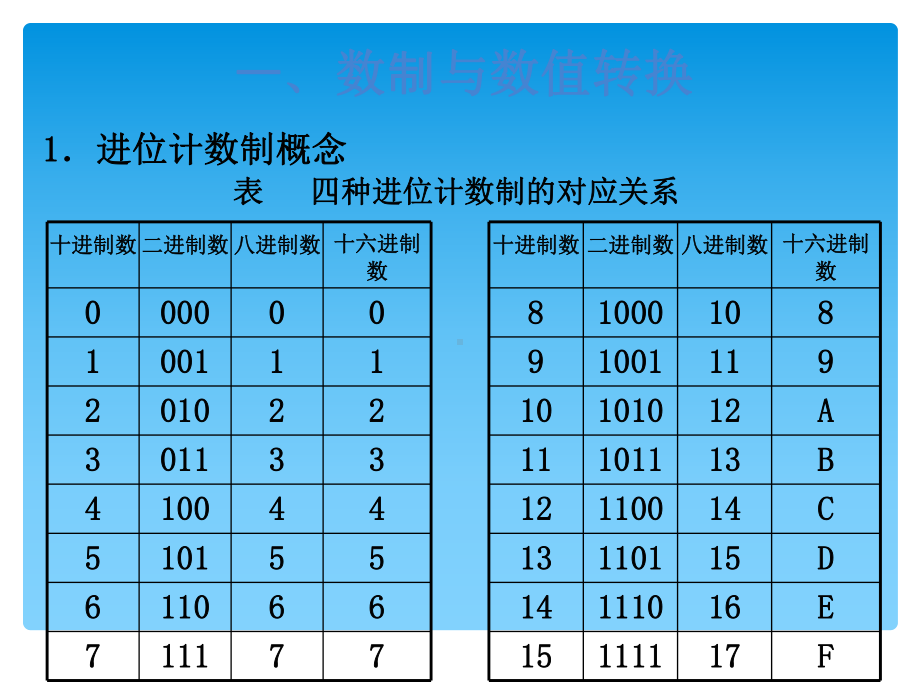 计算机应用基础-ppt课件.ppt_第2页