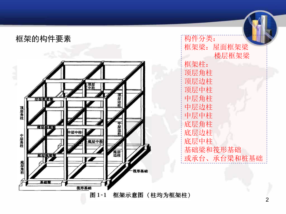 梁配筋图解ppt课件.ppt_第2页