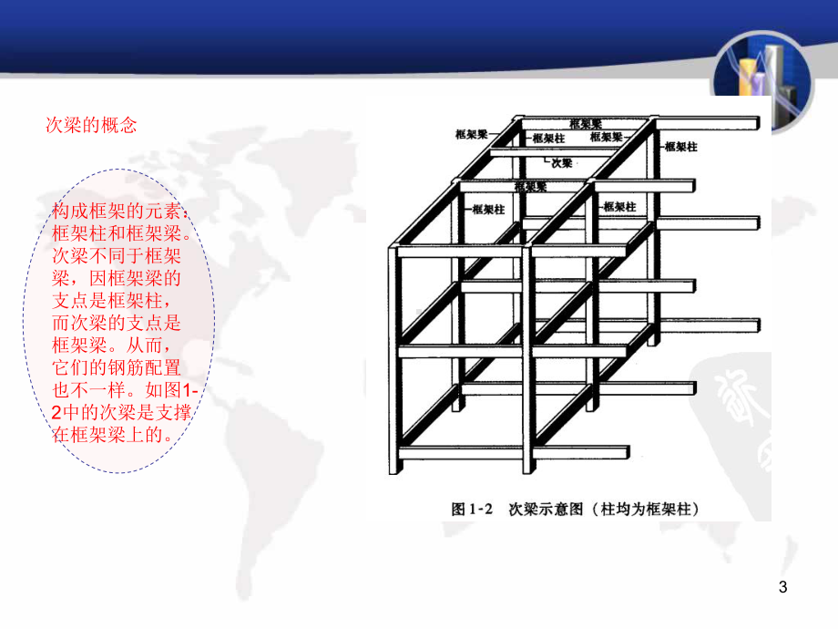 梁配筋图解ppt课件.ppt_第3页