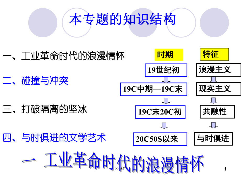 工业革命时代的浪漫情怀-ppt课件.ppt_第1页