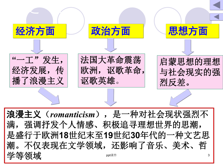 工业革命时代的浪漫情怀-ppt课件.ppt_第3页