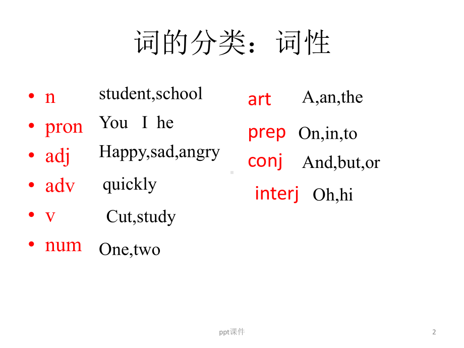 英语基础知识学习-ppt课件.pptx_第2页