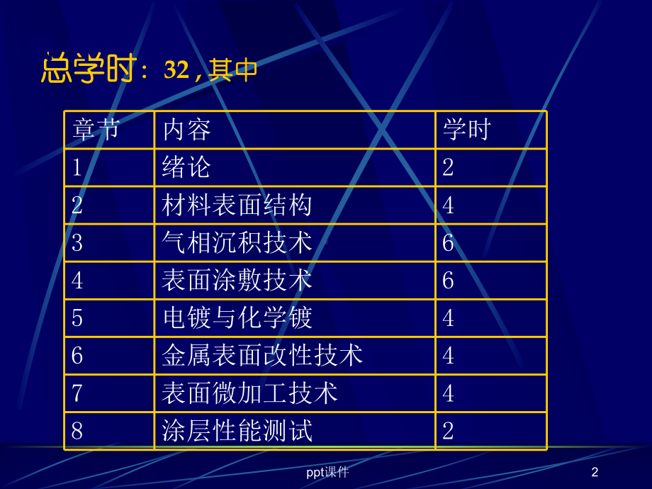 表面工程技术-绪论-ppt课件.ppt_第2页