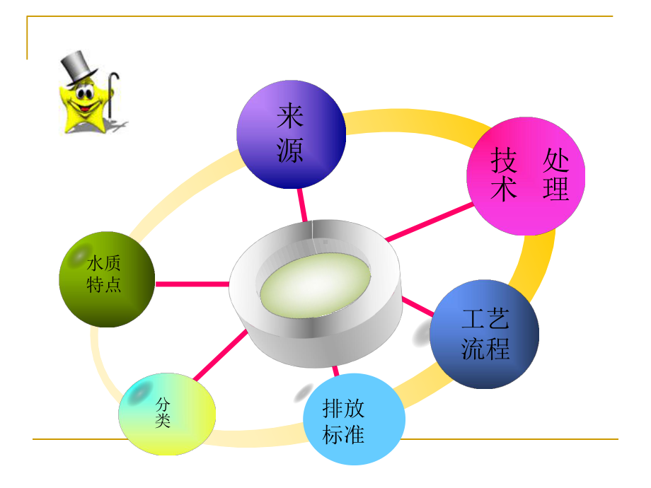 电镀废水-PPT课件.ppt_第2页