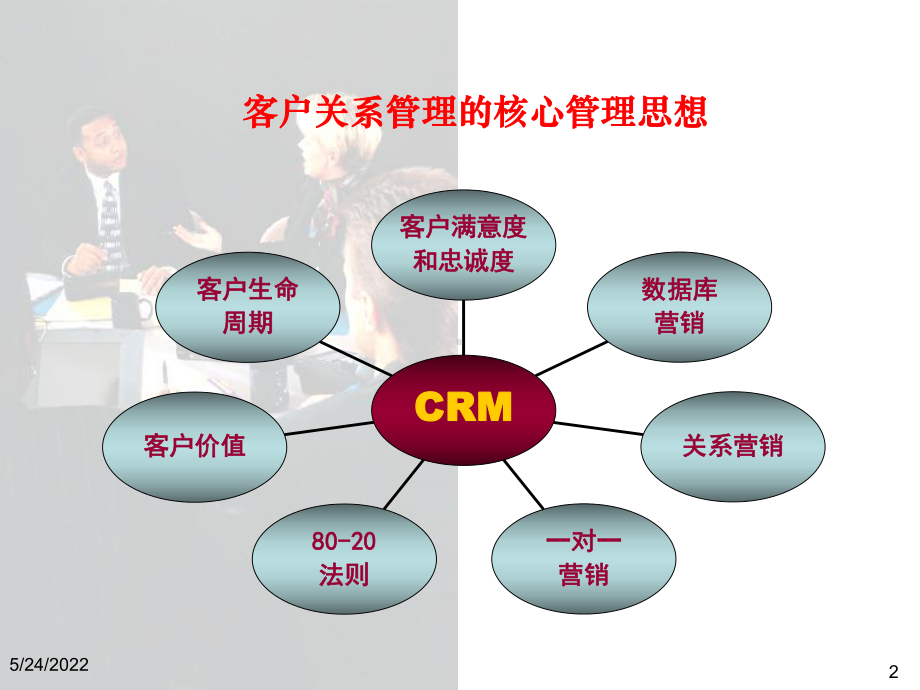 客户生命周期和客户终身价值专题培训课件.ppt_第2页