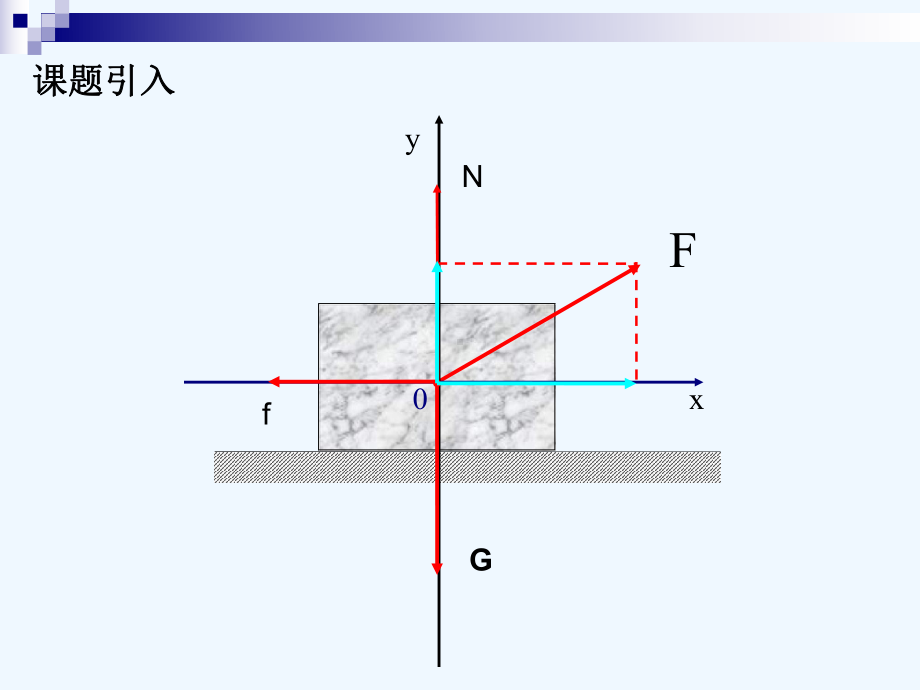 向量的坐标表示及其运算课件.ppt_第3页