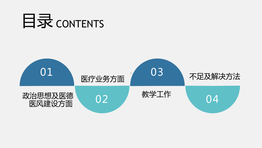 内容框架完整医院科主任述职报告工作总结讲座课件.pptx_第3页