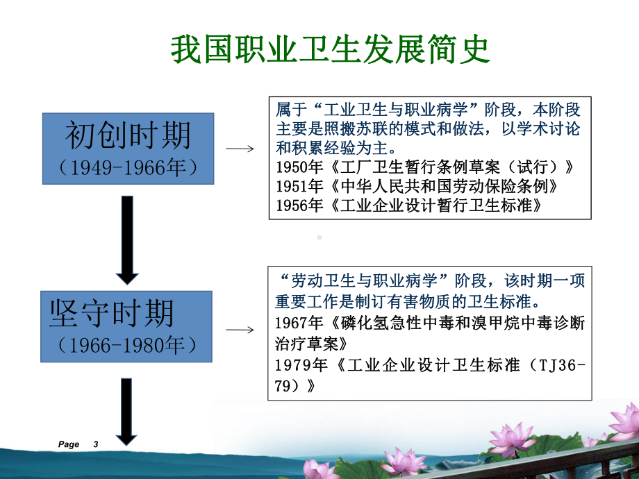 职业卫生法律法规和标准PPT培训课件.ppt_第3页