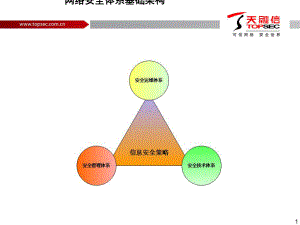 网络安全体系基础架构建设课件(PPT56张).ppt