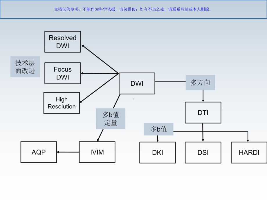 弥散张量成像DKI和IVIM介绍课件.ppt_第2页