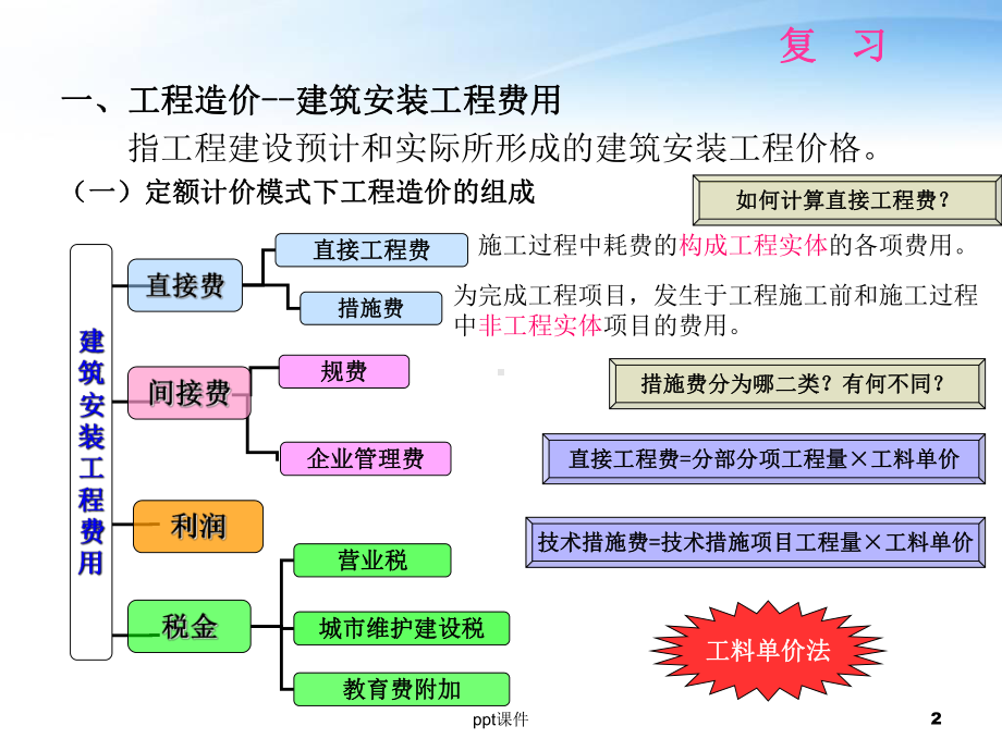 市政工程计量与计价-ppt课件.ppt_第2页