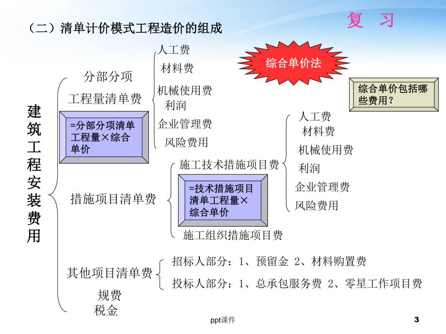 市政工程计量与计价-ppt课件.ppt_第3页