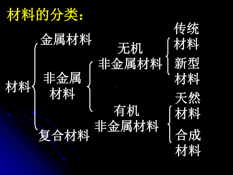 《第一节-合金》PPT课件.ppt_第3页