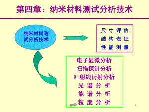 纳米材料测试分析技术-ppt课件.ppt