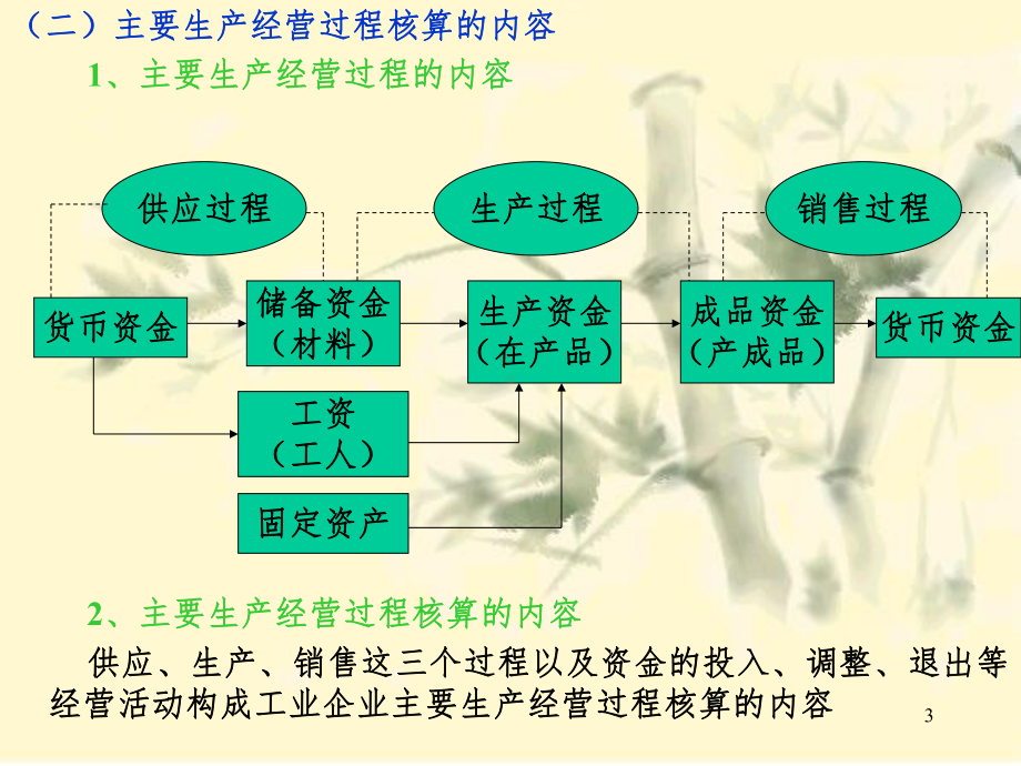 基础会计第四章PPT课件.ppt_第3页