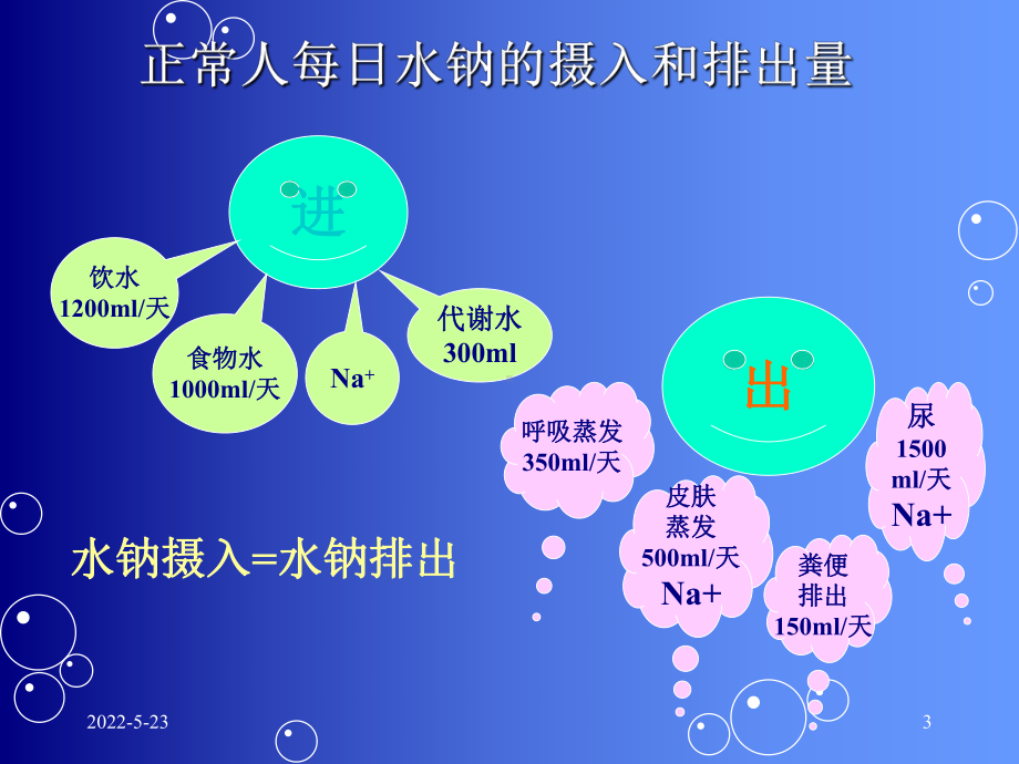 水电解质紊乱酸碱平衡课件.ppt_第3页