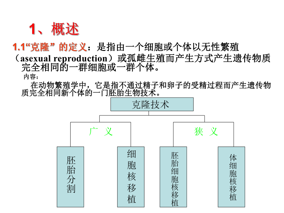 动物克隆技术优质PPT课件.ppt_第3页