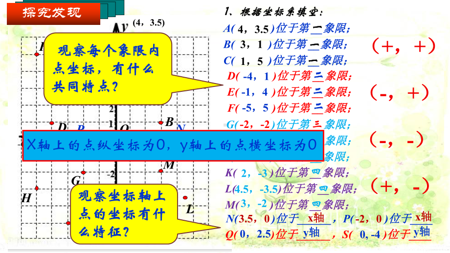 《平面直角坐标系第二课时》精品PPT课件.pptx_第2页