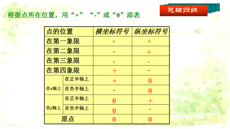 《平面直角坐标系第二课时》精品PPT课件.pptx_第3页