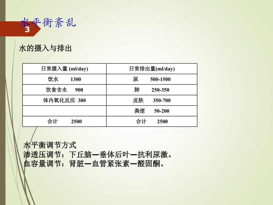 水电解质酸碱平衡紊乱ppt课件.ppt_第3页