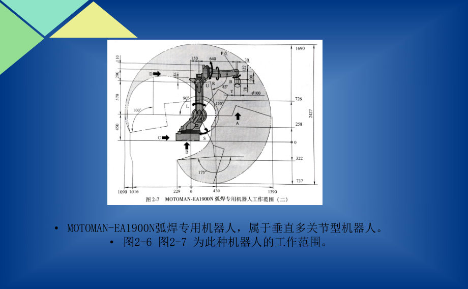 工业机器人基础知识专题培训课件.ppt_第3页