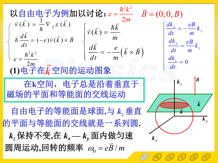 孙会元固体物理基础第三章能带论课件39布洛赫电子.ppt_第2页