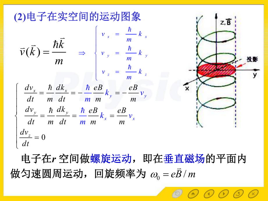 孙会元固体物理基础第三章能带论课件39布洛赫电子.ppt_第3页