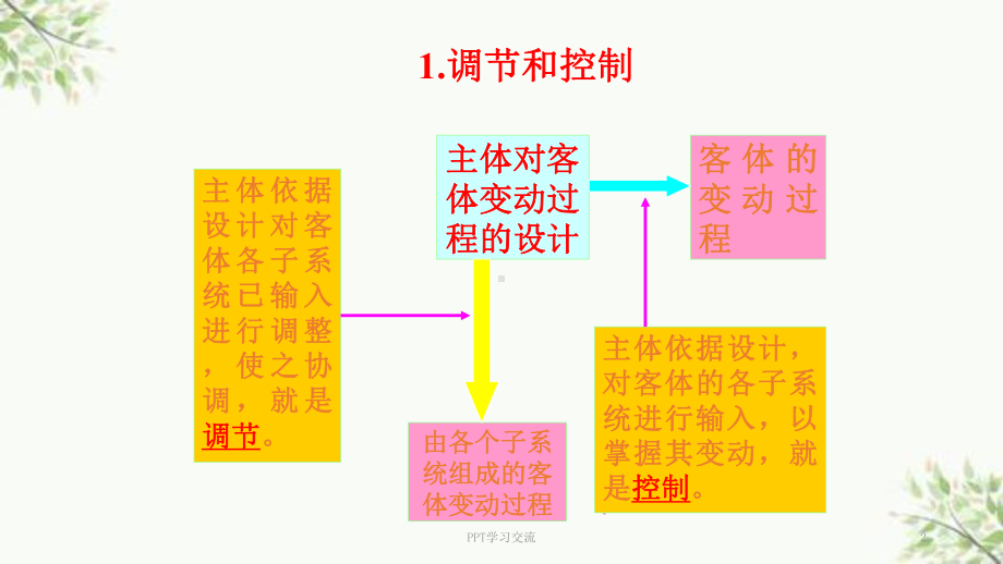 国民经济调控与监督课件.ppt_第2页