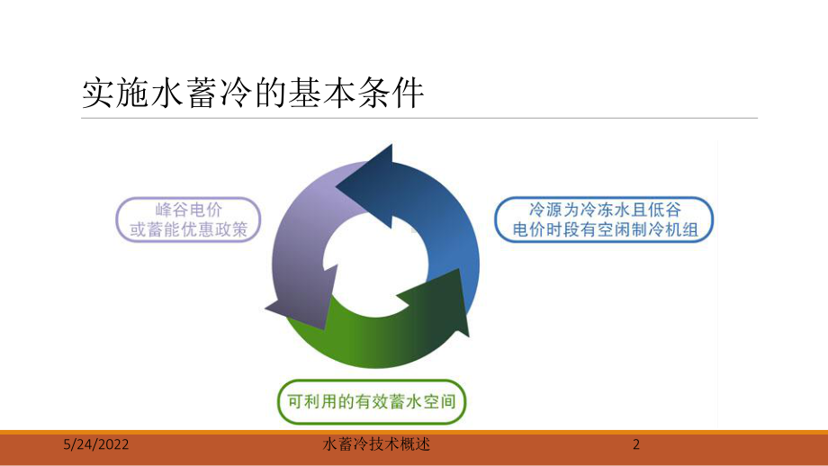 水蓄冷技术概述培训课件.ppt_第2页