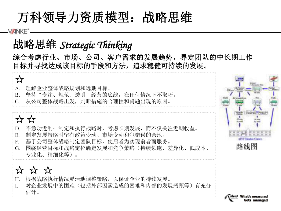 人力资源经典实用课件：万科领导力素质模型(ppt.ppt_第1页