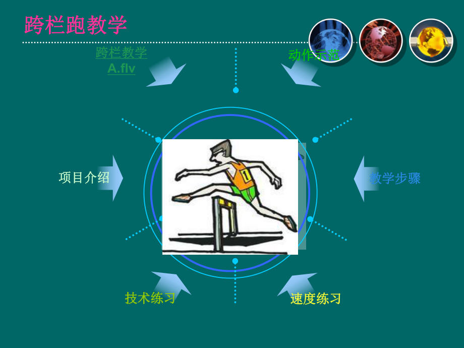 跨栏跑技术教学课件.ppt_第2页