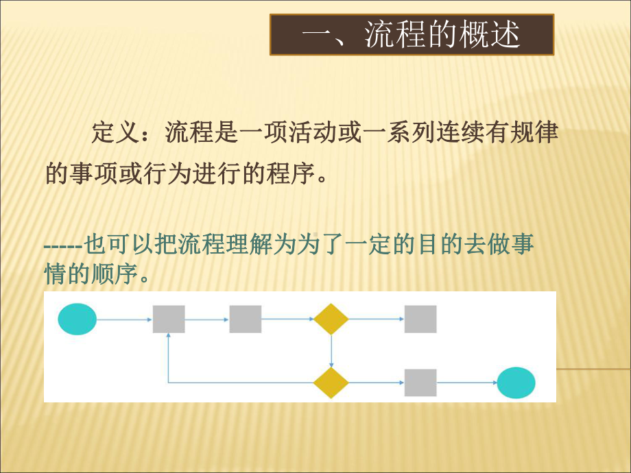 作业标准化SOP流程图制作规范专题培训课件.ppt_第3页