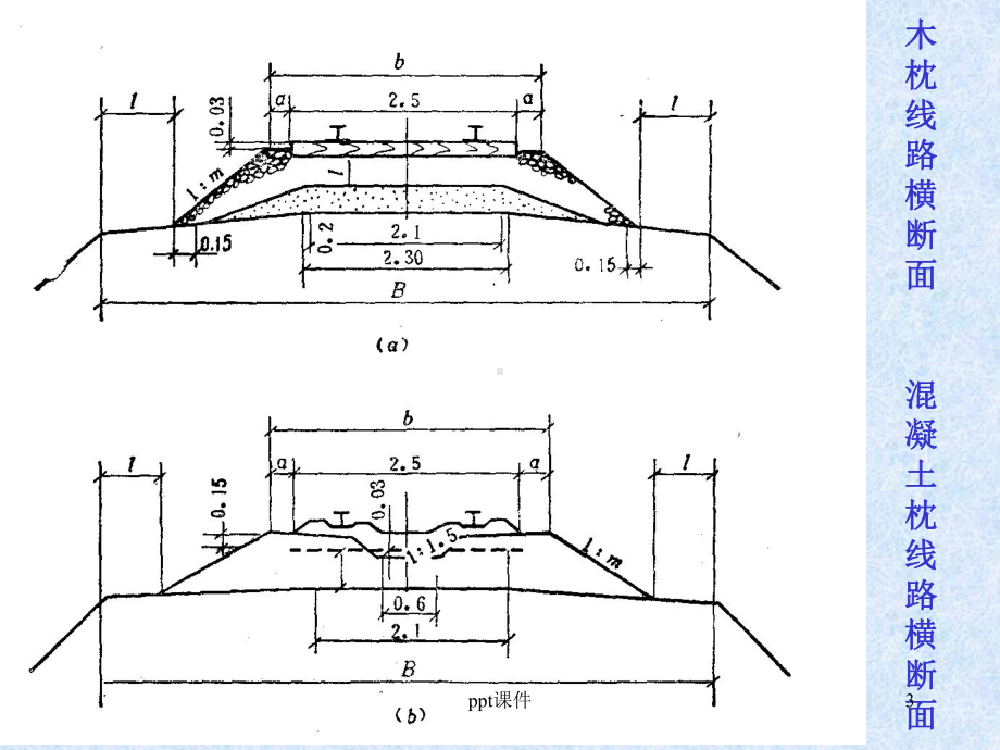 铁路路基结构-ppt课件.ppt_第3页