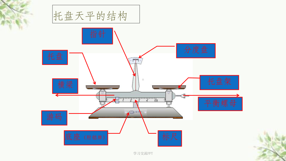 托盘天平使用方法课件.ppt_第2页