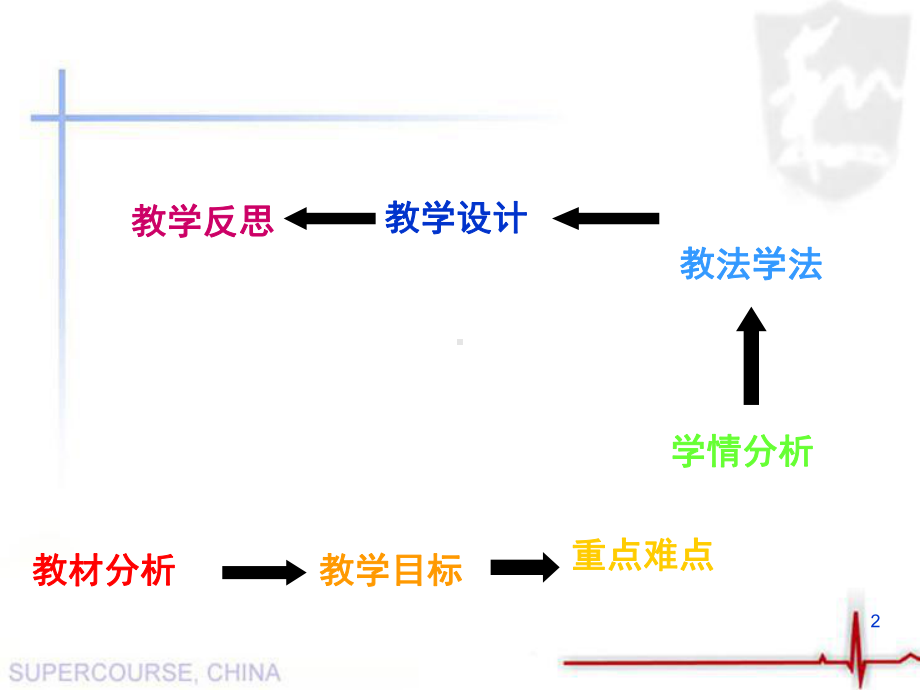 离子反应说课-PPT课件.ppt_第2页