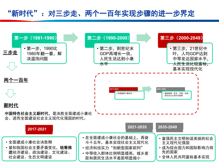 当前经济形势分析-ppt课件.pptx_第3页