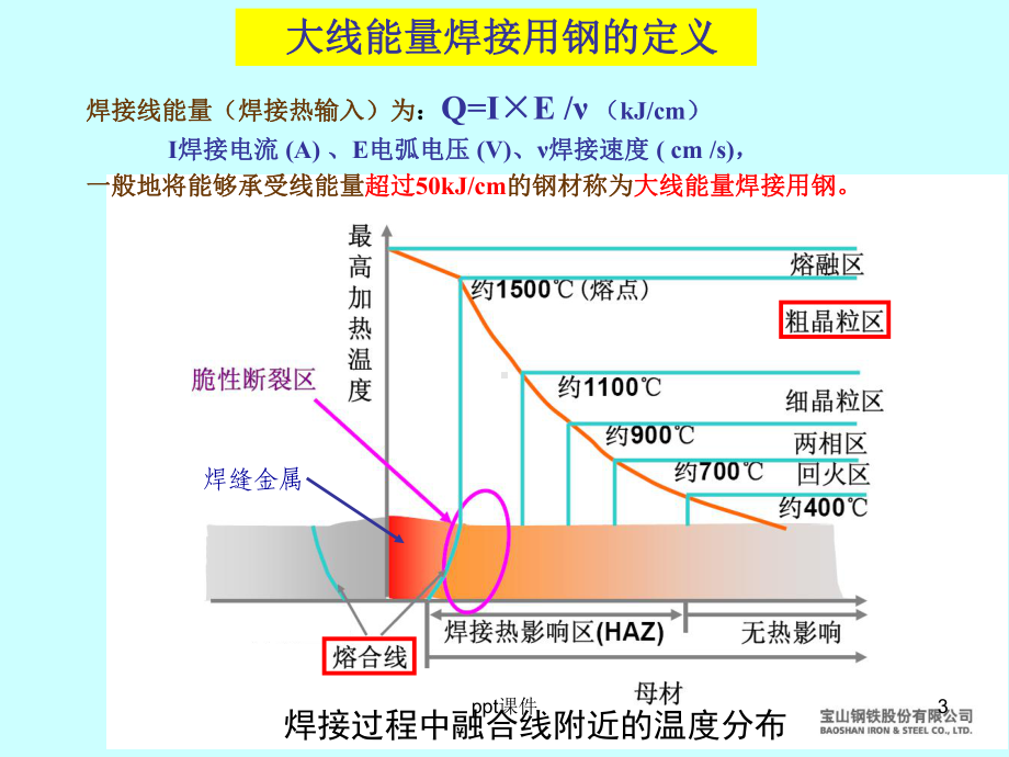 大线能量焊接用钢的现状与发展-ppt课件.ppt_第3页