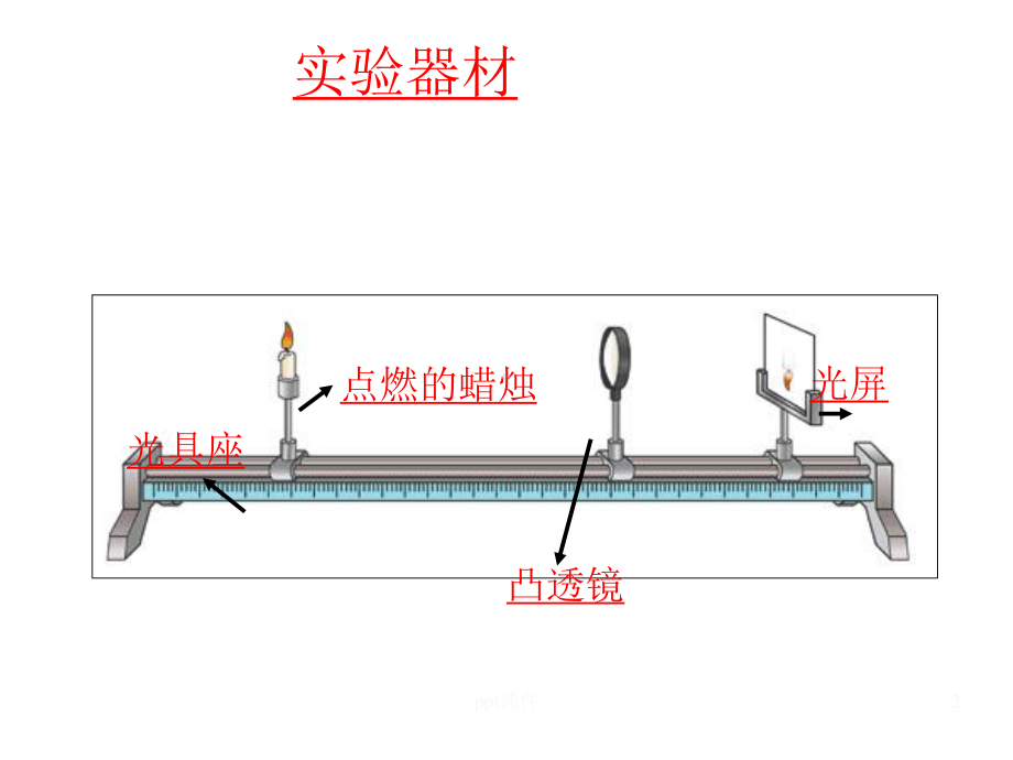 初二物理凸透镜成像规律-ppt课件.ppt_第2页