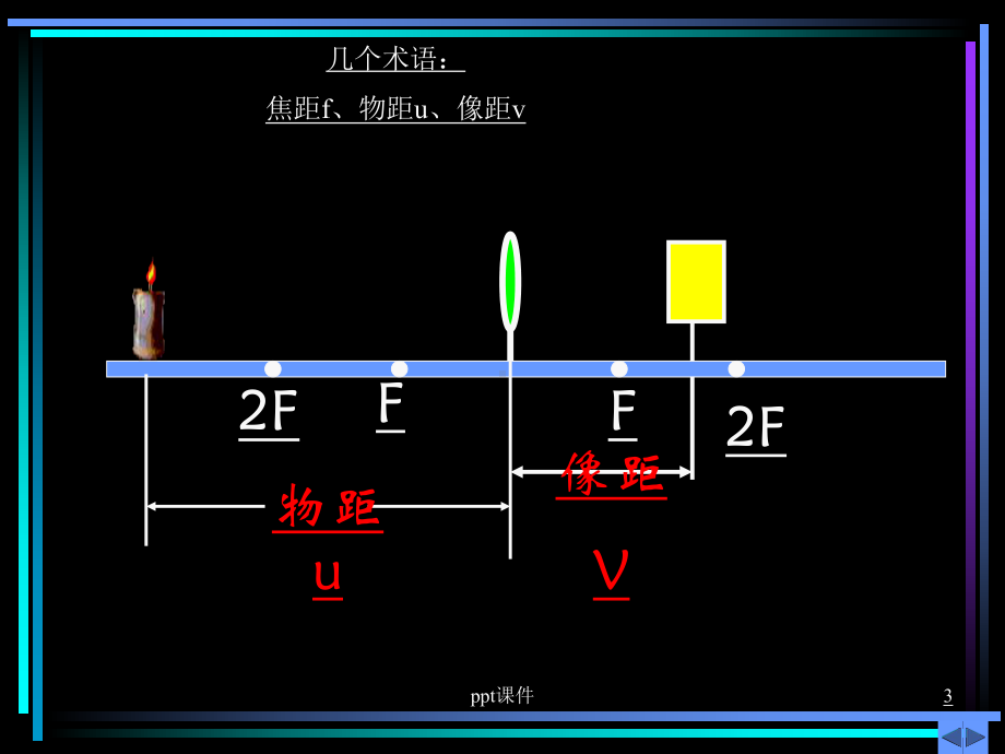 初二物理凸透镜成像规律-ppt课件.ppt_第3页