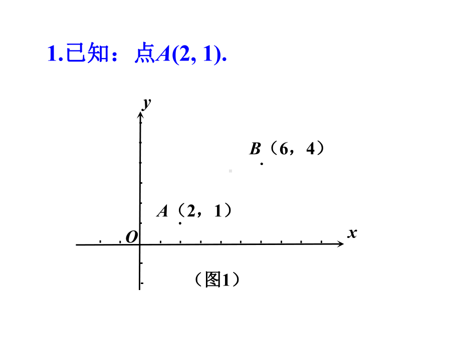 平面直角坐标系中的“点”课件.ppt_第2页