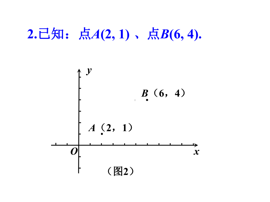 平面直角坐标系中的“点”课件.ppt_第3页