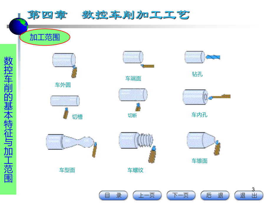 数控车床加工工艺PPT课件.ppt_第3页