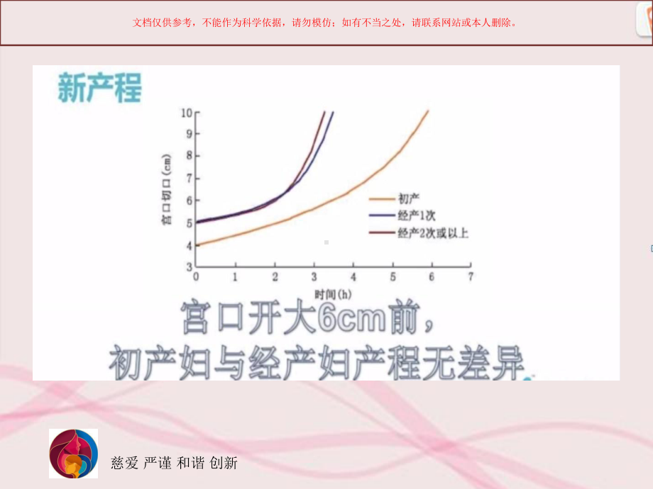 新产程解读和产程管理课件.ppt_第2页