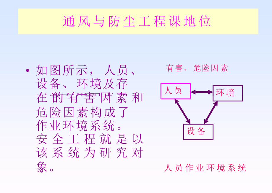 工业通风-课件(PPT演示).pptx_第3页